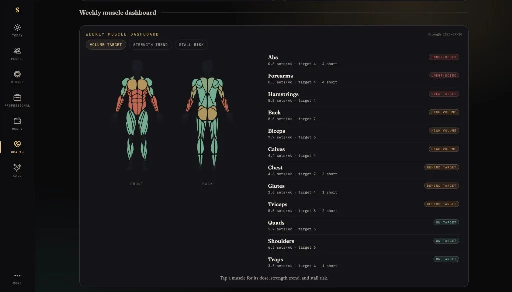 Soul weekly muscle dashboard with front and back muscle maps and training-volume status